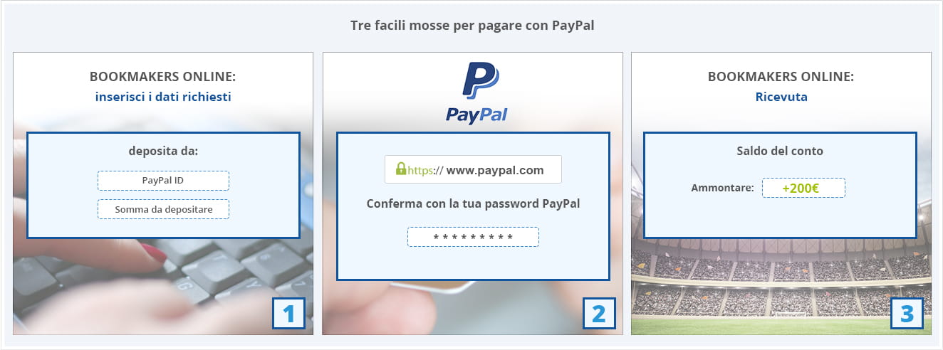 Come effettuare scommesse con paypal in tre mosse