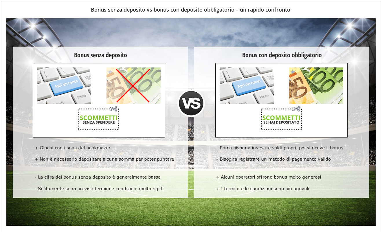 Bonus senza deposito vs bonus con deposito obbligatorio – un rapido confronto