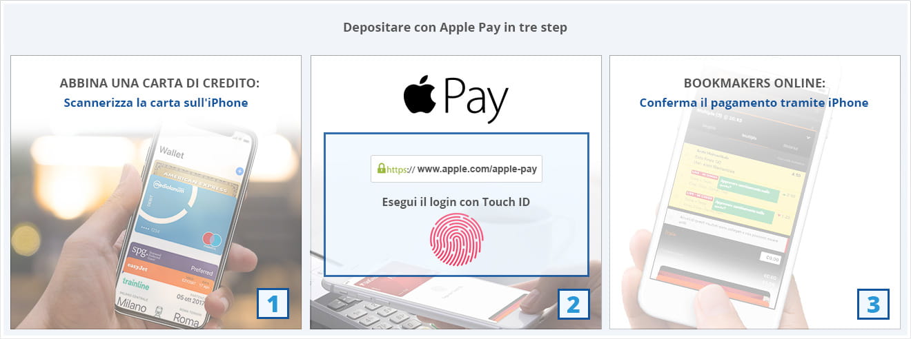 Come effettuare un deposito sui siti scommesse Apple Pay