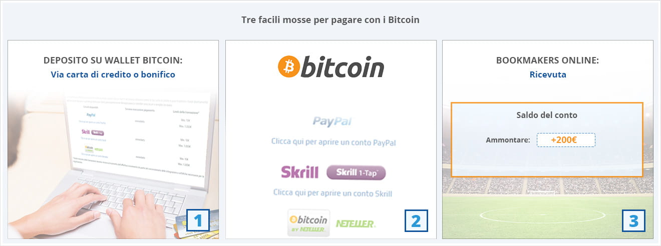 Come effettuare un deposito con sui siti scommesse Bitcoin in 3 passaggi