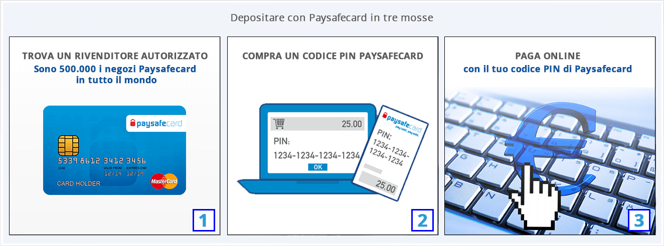 I passaggi necessari per pagare le scommesse Paysafecard