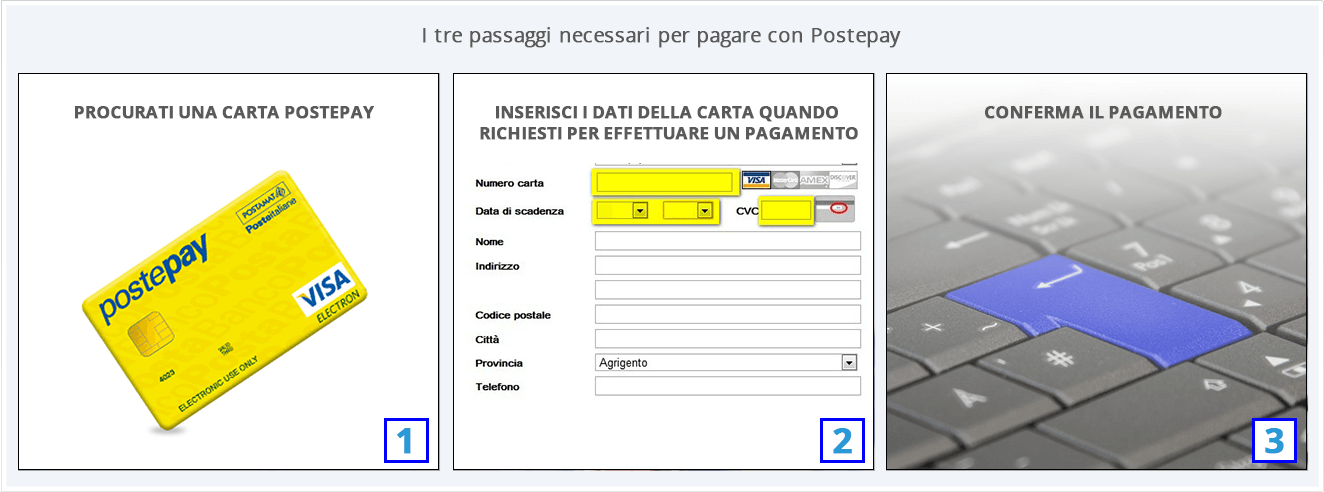 I passaggi per versare denaro sui siti scommesse Postepay